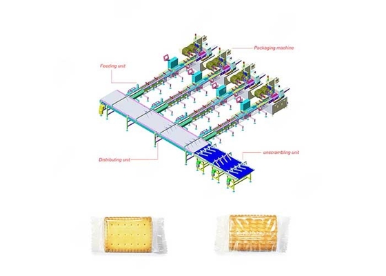 Chocolate Food Packaging Machine Stainless Steelのための枕Pack Machine サプライヤー